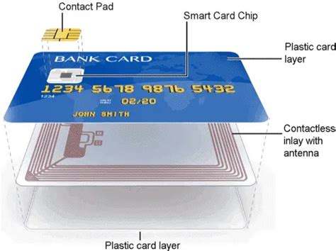 contactless smart card structure|dangers of contactless cards.